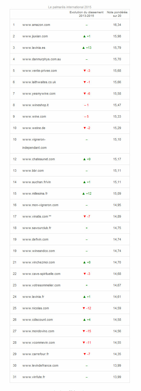 classifica internazionale delle migliori enoteche online 2015